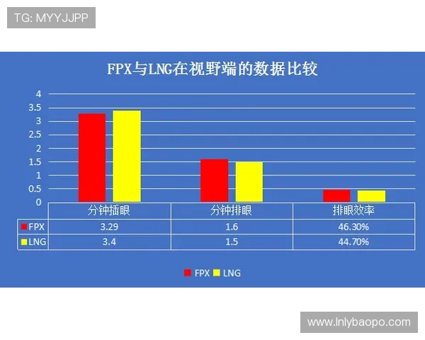 国际足联测试智能足球技术提升比赛数据收集与分析效率